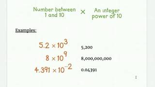8th Grade Math: Scientific Notation