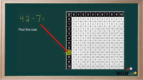 WCLN - Using a Multiplication Chart for Division