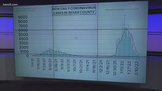 Coronavirus Tracker: Metro Health reports more than 1,000 new cases for first time in over a week
