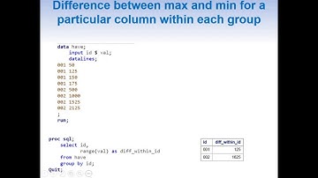 Finding difference between maximum and minimum value for each group