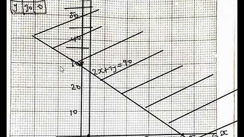 LINEAR PROGRAMMING (MANEB QUESTION)