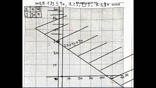 LINEAR PROGRAMMING (MANEB QUESTION)