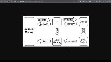 37. Ciclo de Vida de un Objeto  | POO con Java