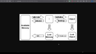 37 Ciclo de Vida de un Objeto  | POO con Java