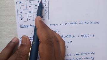 Examples on multiplication modulo(group)