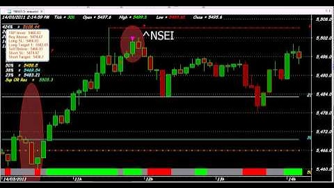 SUPER ROBOT TRADING TECHNIQES INDICATOR 5 MINUTES CHART MICKY PAKKA AMIBROKER AFL FORMULA
