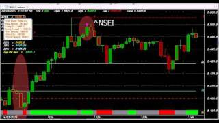 Ichimoku kinko hyo trading system afl