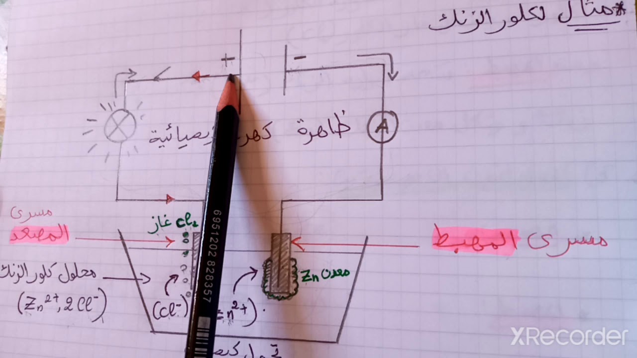 التحليل الكهربائي البسيط 4 متوسط