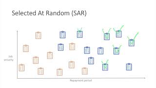PU Learning Tutorial: 3. Assumptions to enable PU Learning