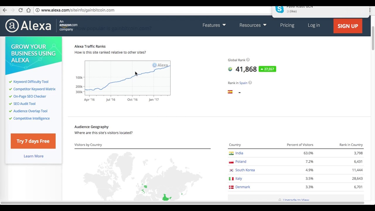 Статистика GainBitcoin на alexa com
