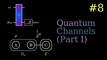 Quantum Channels: Stinespring Dilation, Kraus Operators, Choi States, CPTP + More (Part I) | QC 8