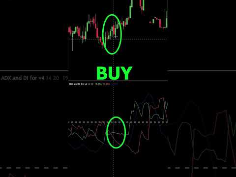 Simple ADX + DI Combo Strategy That Works – Start Winning Today | Trading Bot Lab