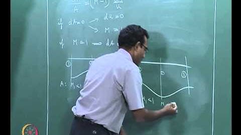 Mod-01 Lec-27 Lecture 27