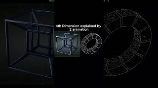 4th dimension is explained with 2 animation #physics #4d #explore