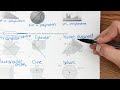 High School Geometry: Lesson 2-5 Three Dimensional Figures Pg. 109 in McGraw Hill Textbook