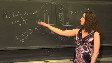 IntroToHypTest.5.Null Hypothesis & Proof by Contradiction
