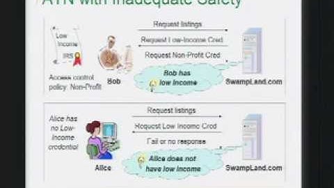 CERIAS Security: Attribute-Based Access Control 4/6