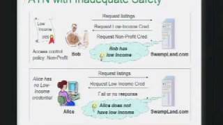 CERIAS Security: Attribute-Based Access Control 4/6