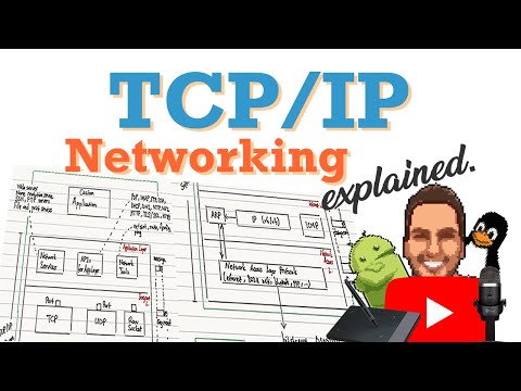 TCP/IP Networking explained based on TCP/IP Model | Visual Embedded Linux Training