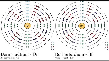 Darmstadtium - Ds vs Rutherfordium - Rf Comparing Element attributes Atoms