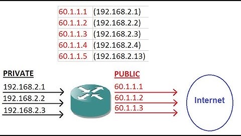 Mikrotik Src-NAT Pool or Dynamic NAT with Different IP Range(WANs)
