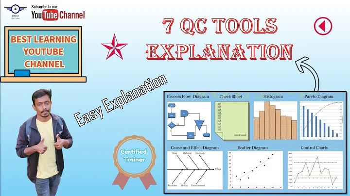 7 QC tools explanation in tamil || problem solving tools || QC story in tamil ||