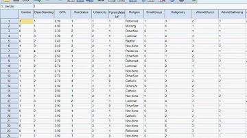 3 5 Independent Samples T Test
