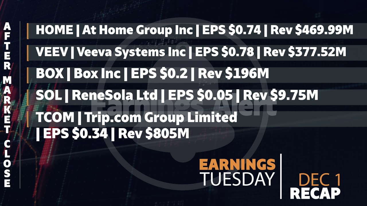 Earnings Recap | AMC | Tuesday, Dec 1