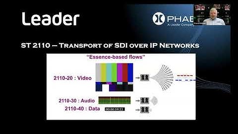 SMPTE ST 2110: What’s It All About? A Leader Seminar