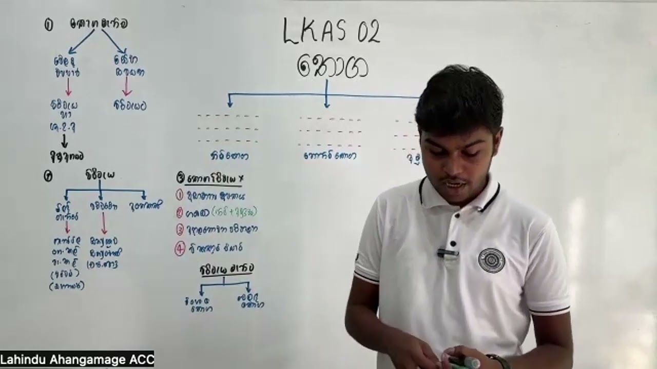 LKAS 02 තොග ප්‍රමිතය