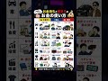 無意識にやってるかも？お金持ちと貧乏人のお金の使い方