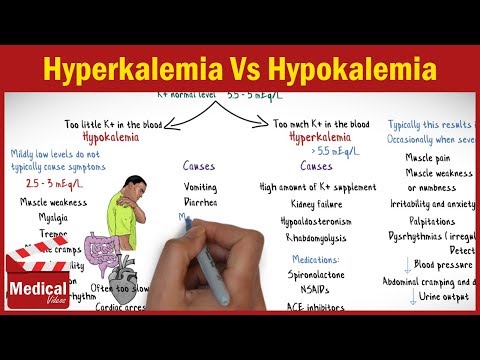 Video: Er hyperkaliæmi og hypokaliæmi det samme?