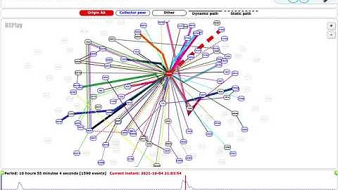 Facebook Outage BGPlay Video