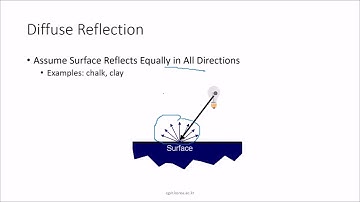 10 Computer Graphics Illumination Models