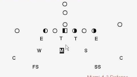 4-3 Defense for Football