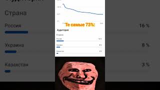 Не пишите мне, что остальные другие страны!!😠 [ОПИСАНИЕ] #73% #Мем #shorts #tiktok #Смешно #ТикТок