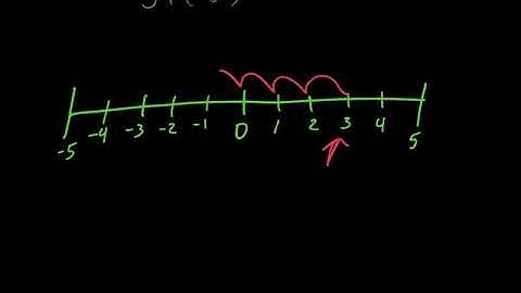 Negative Numbers 3.2.2