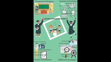 Learner-centered classroom