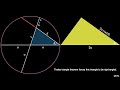 Law of cosines i visual proof