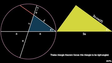 Law Of Cosines I (visual proof)