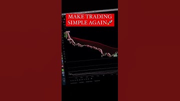 Make day trading EASY with this one indicator!🚀🎯 #shorts #daytrading #tradingview