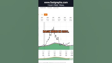 Generac Holdings (GNRC) FAST Graphs Stock Analysis #shorts