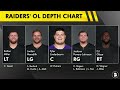 🚨LEAKED: Raiders 2026 NFL Draft Plans Revealed By ESPN | Las Vegas Raiders Rumors