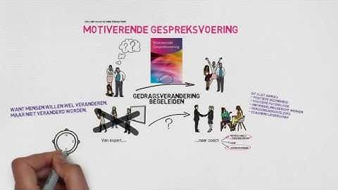 Motiverende Gespreksvoering