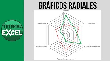 Gráficos Radiales en Excel 📈