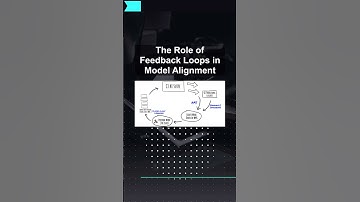 The Role of Feedback Loops in Model Alignment #ai #artificialintelligence #machinelearning #aiagent