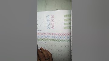 std 1 Ganit swadhyay pothi ch 11 Sankhyao Page no 58