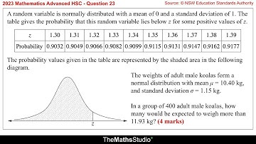 2023 Maths Advanced HSC Q23 Find expected frequency of scores from normally distributed sample