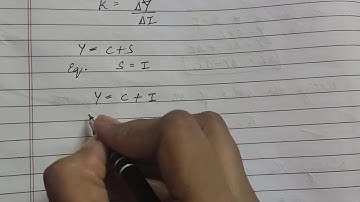 Relationship between MPC and Investment Multiplier (k)