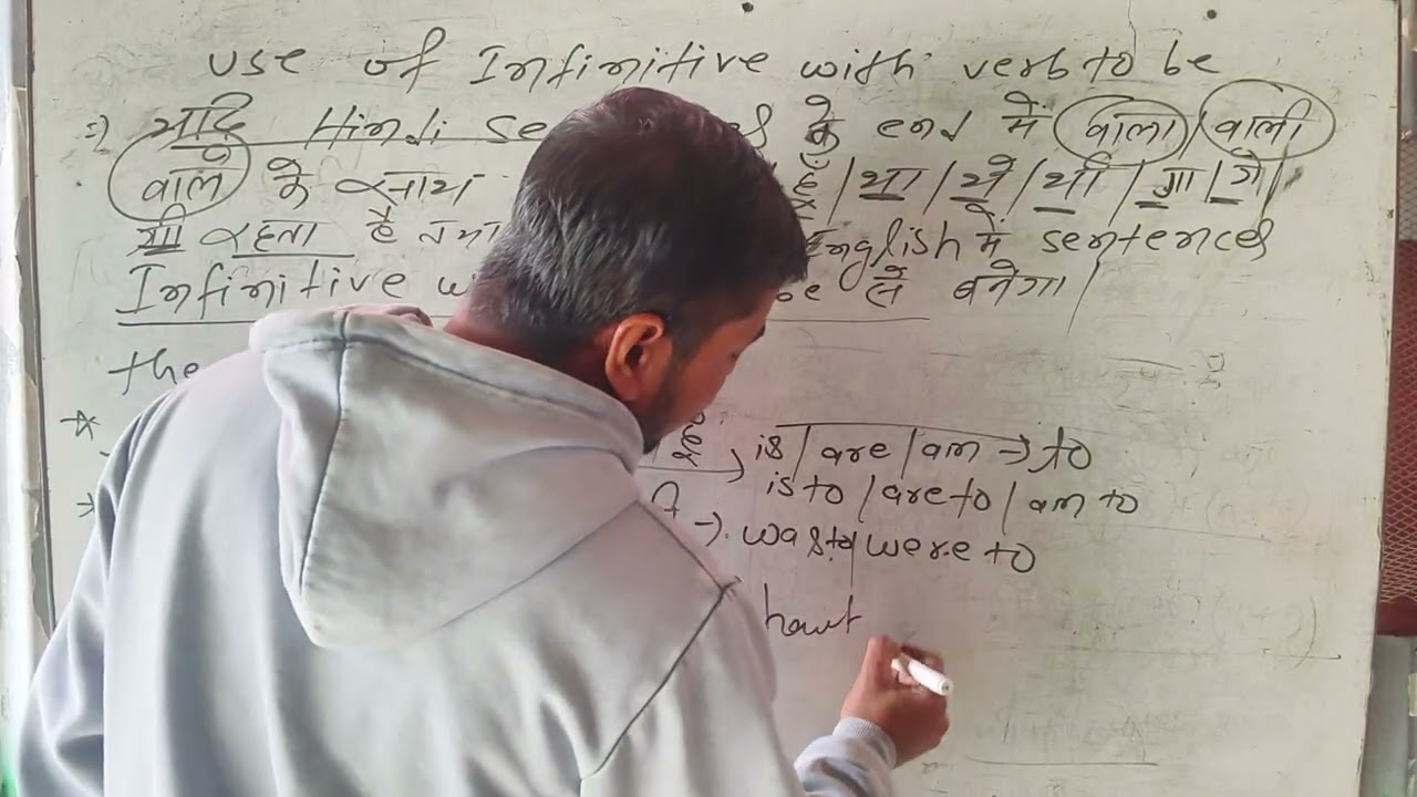 To Infinitive Part -2